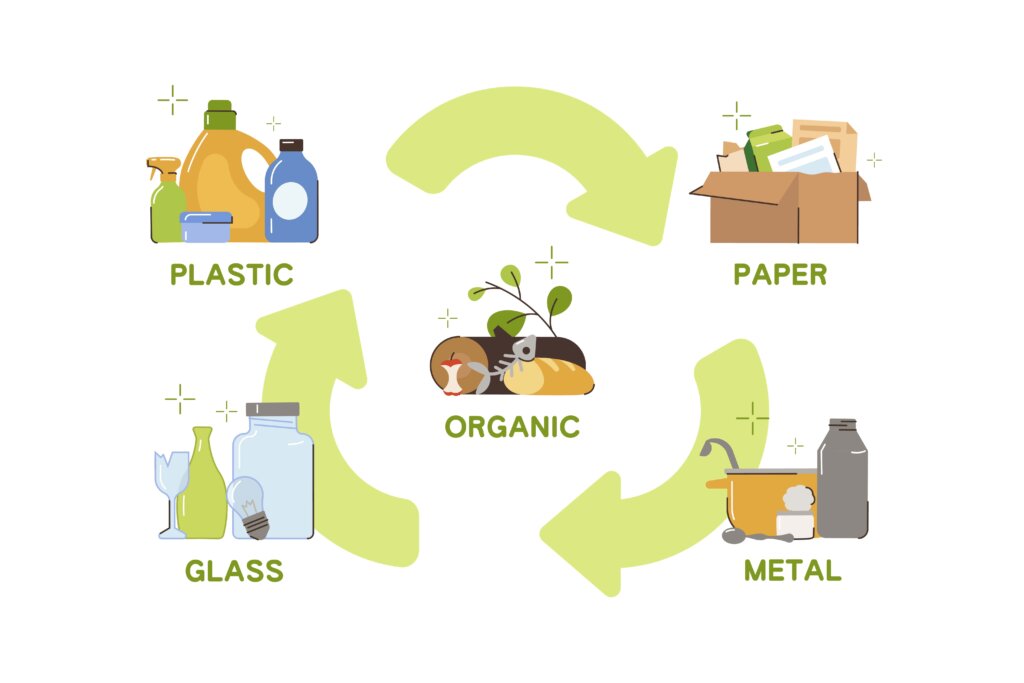 Infographic illustrating recycling categories: Plastic, Glass, Paper, Metal, and Organic waste, with arrows indicating a circular process.