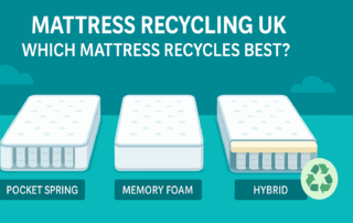 fi mattress recycling uk